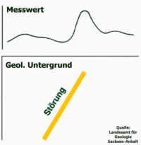 A7-Landesamt-f-Geologie-Sachsen-Anhalt_web